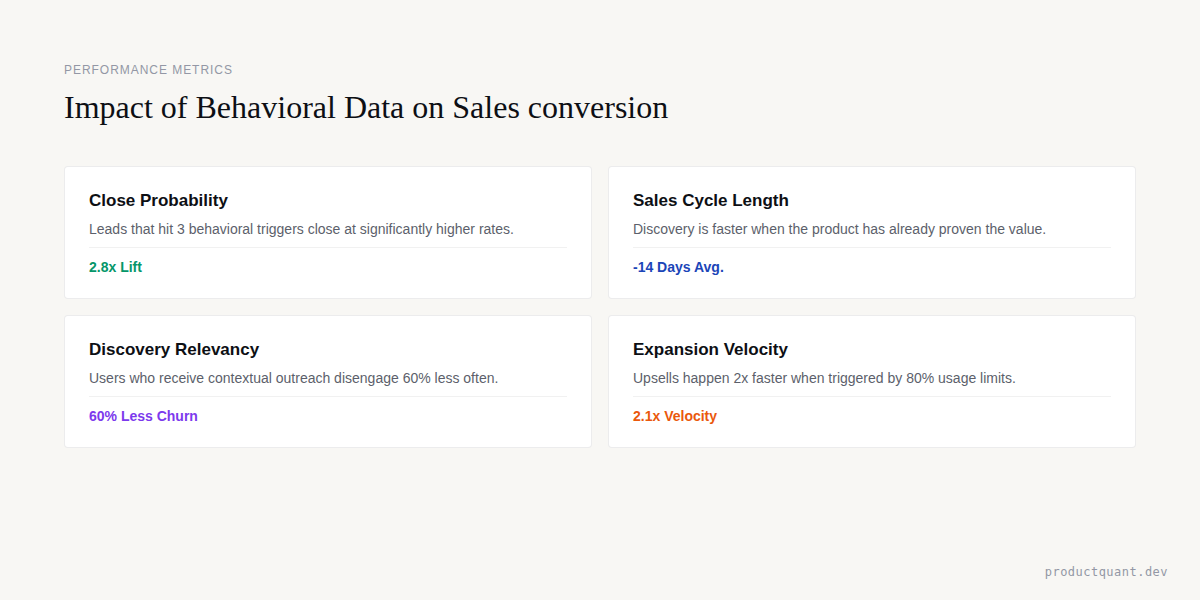 PLS Conversion Statistics