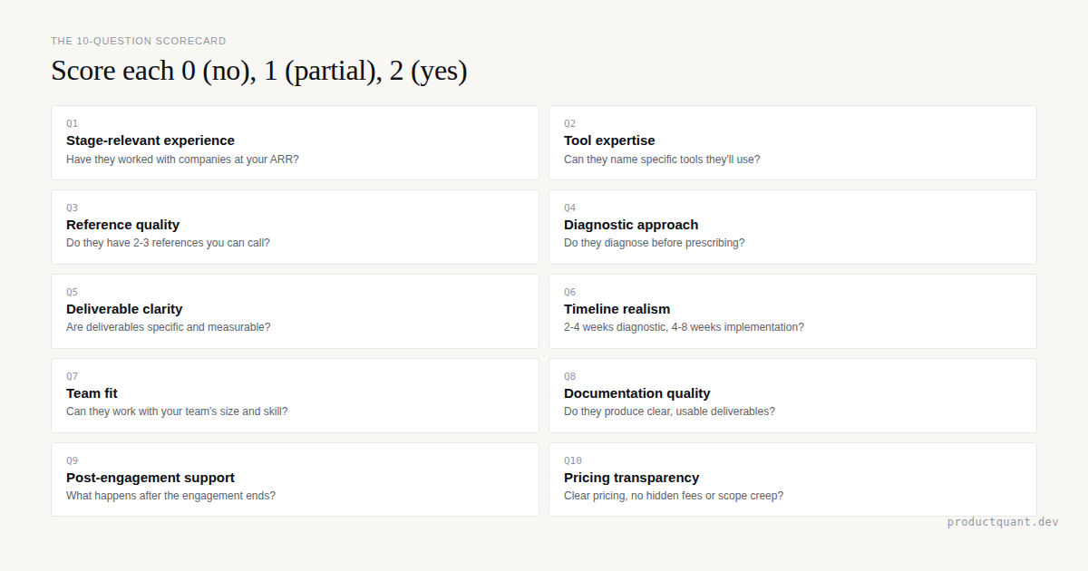 The Growth Consultant Vetting Scorecard: 10 Questions to Ask