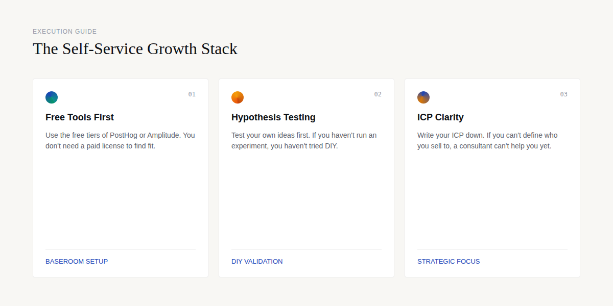 The self-service growth checklist for B2B SaaS
