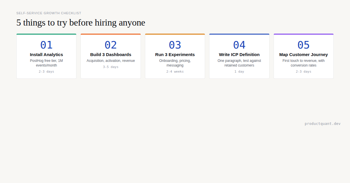 When NOT to Hire a Consultant: The Self-Service Growth Checklist